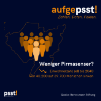 Einwohnerentwicklung Pirmasens 2020 bis 2024