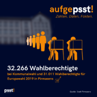 Wahlberechtigte Pirmasens