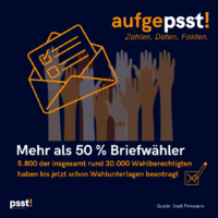 aufgepasst! Briefwähler