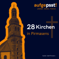 aufgepsst! KIrchen