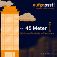 Vorlage aufgepsst! (9)