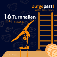 Vorlage aufgepsst!