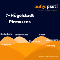 Vorlage aufgepsst!